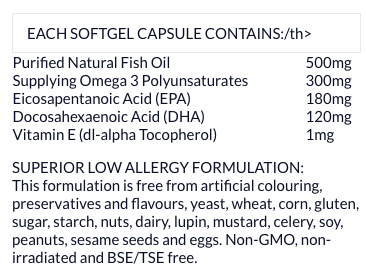 SANDERSON Fish Oil 1000